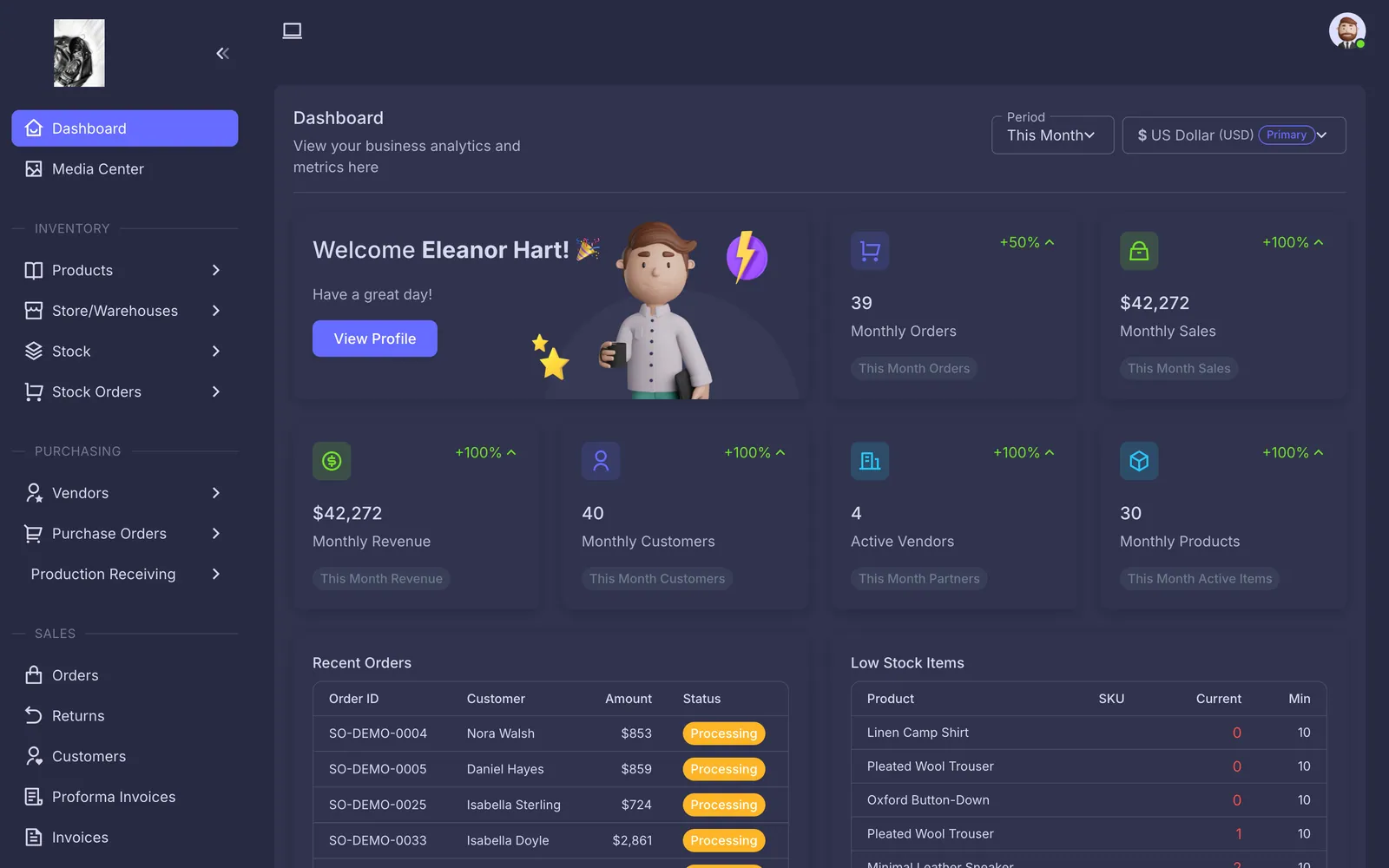 Modventrix admin dashboard showing real-time sales, orders, low-stock and top products